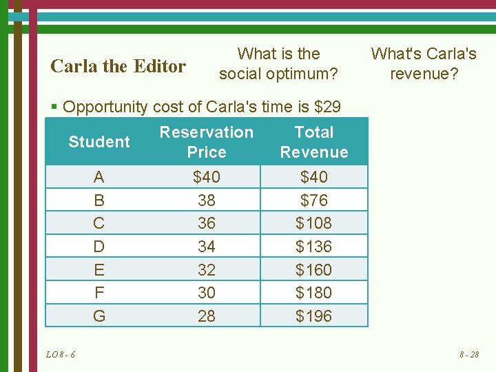 Carla the Editor What is the social optimum? What's Carla's revenue? § Opportunity cost