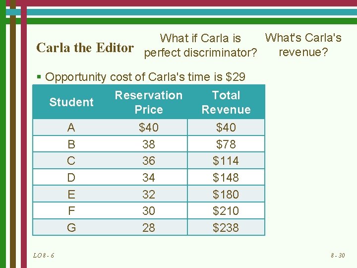 What's Carla's What if Carla is Carla the Editor perfect discriminator? revenue? § Opportunity