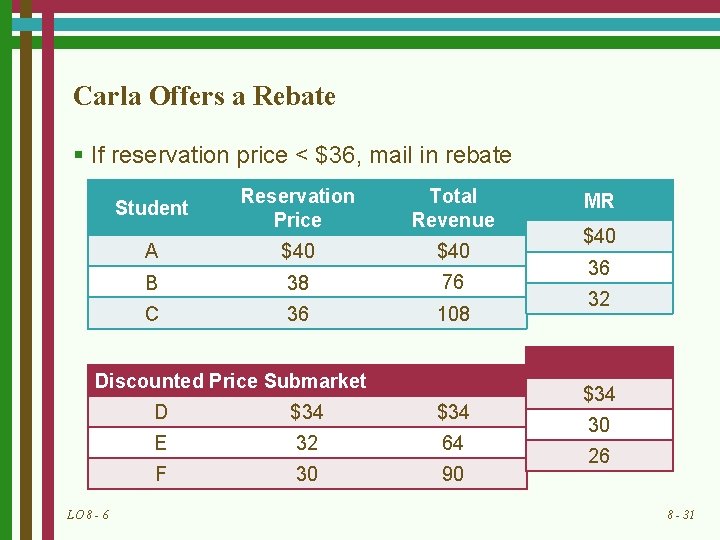 Carla Offers a Rebate § If reservation price < $36, mail in rebate Reservation