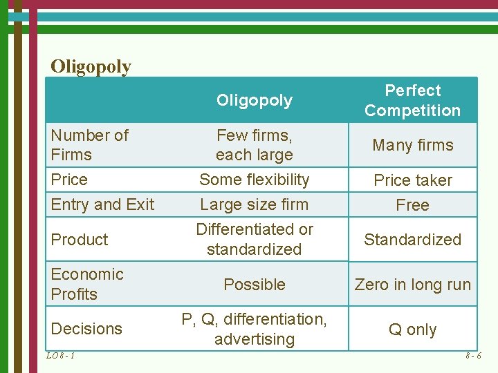 Oligopoly Perfect Competition Few firms, each large Many firms Price Some flexibility Price taker