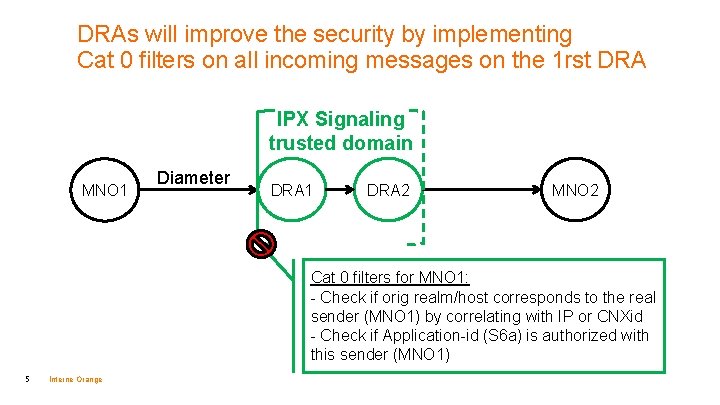 DRAs will improve the security by implementing Cat 0 filters on all incoming messages DRAs will improve the security by implementing Cat 0 filters on all incoming messages