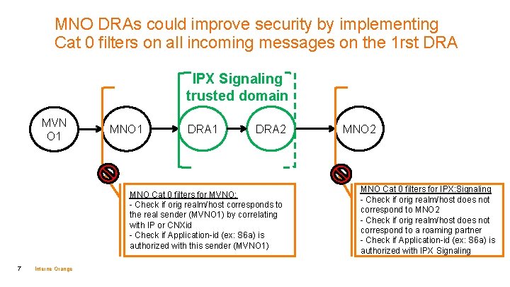 MNO DRAs could improve security by implementing Cat 0 filters on all incoming messages MNO DRAs could improve security by implementing Cat 0 filters on all incoming messages