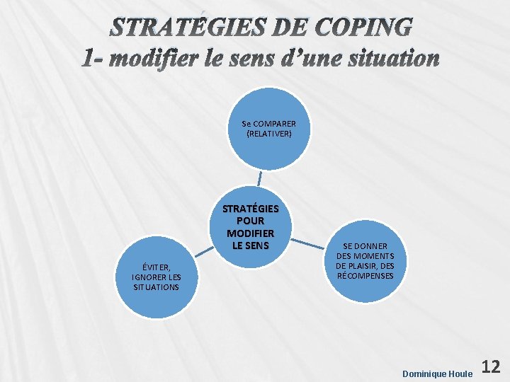 STRATÉGIES DE COPING 1 - modifier le sens d’une situation Se COMPARER (RELATIVER) STRATÉGIES