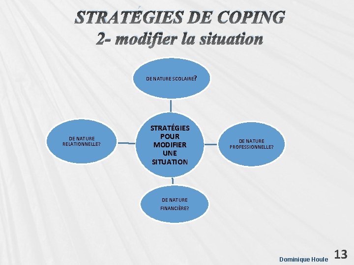 STRATÉGIES DE COPING 2 - modifier la situation DE NATURE SCOLAIRE? DE NATURE RELATIONNELLE?