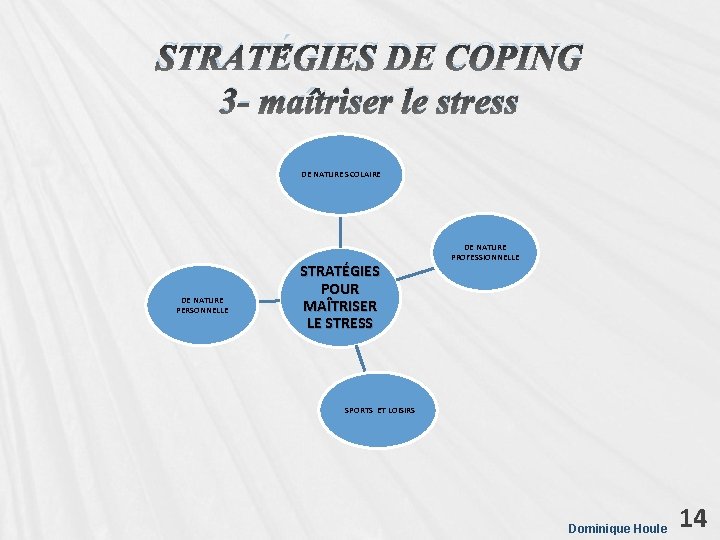 STRATÉGIES DE COPING 3 - maîtriser le stress DE NATURE SCOLAIRE DE NATURE PERSONNELLE