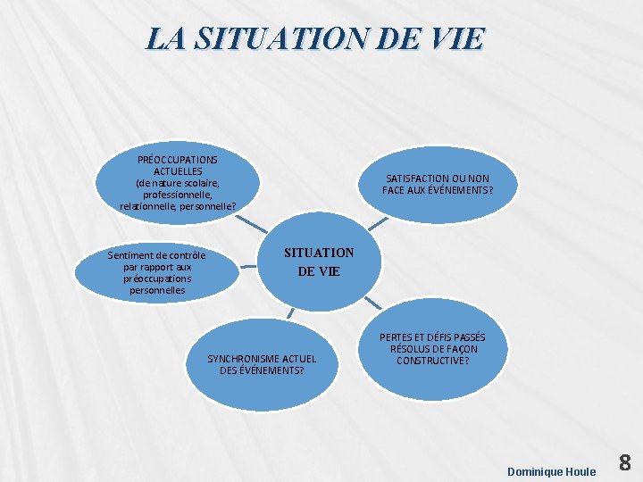 LA SITUATION DE VIE PRÉOCCUPATIONS ACTUELLES (de nature scolaire, professionnelle, relationnelle, personnelle? Sentiment de