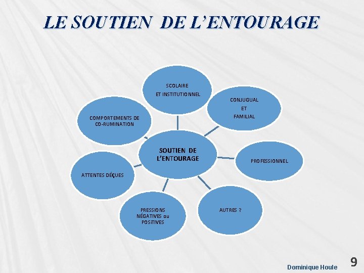 LE SOUTIEN DE L’ENTOURAGE SCOLAIRE ET INSTITUTIONNEL COMPORTEMENTS DE CO-RUMINATION CONJUGUAL ET FAMILIAL SOUTIEN