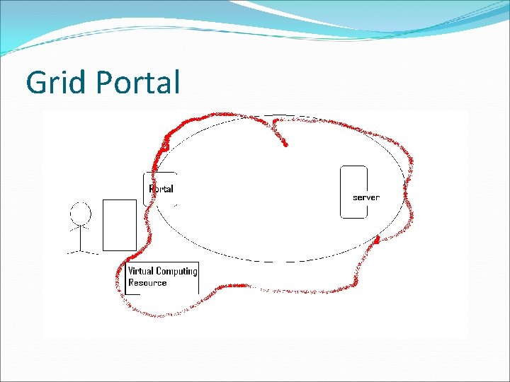 Grid Portal 