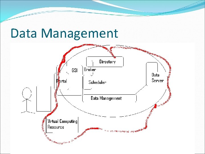 Data Management 