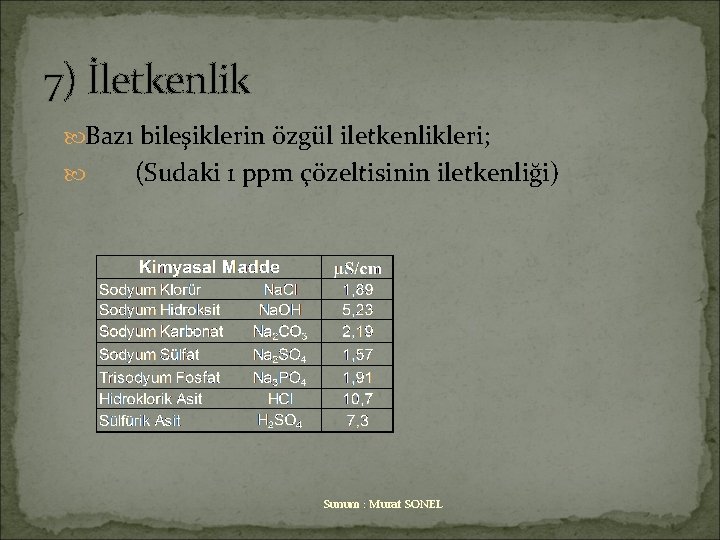 7) İletkenlik Bazı bileşiklerin özgül iletkenlikleri; (Sudaki 1 ppm çözeltisinin iletkenliği) Sunum : Murat