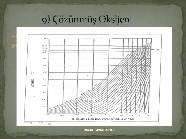 9) Çözünmüş Oksijen Sunum : Murat SONEL 