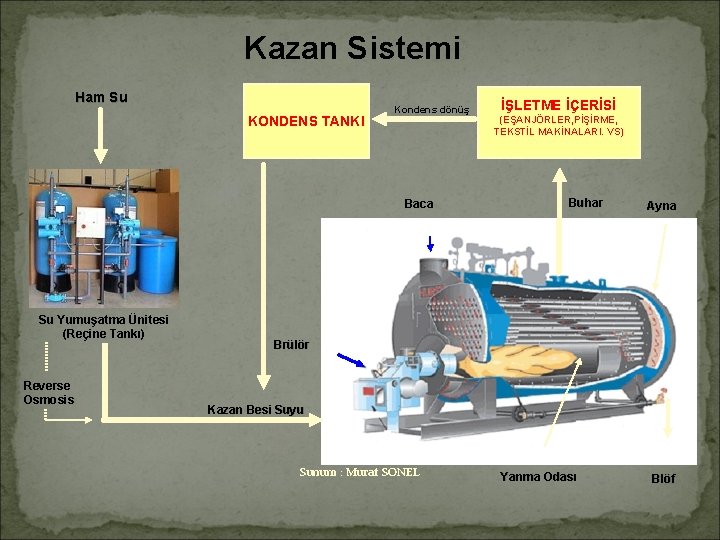 Kazan Sistemi Ham Su KONDENS TANKI Kondens dönüş Baca Su Yumuşatma Ünitesi (Reçine Tankı)