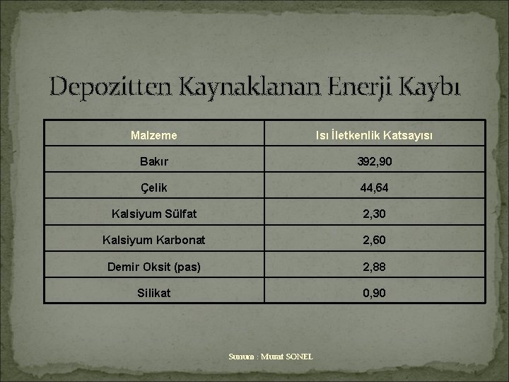 Depozitten Kaynaklanan Enerji Kaybı Malzeme Isı İletkenlik Katsayısı Bakır 392, 90 Çelik 44, 64