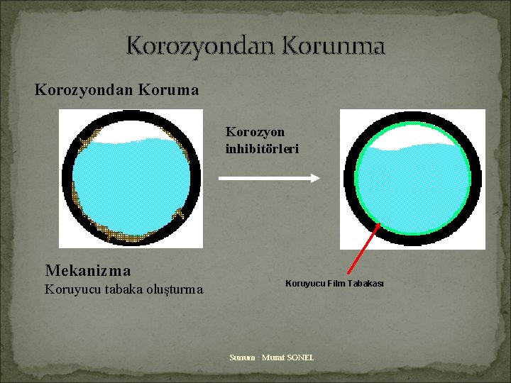 Korozyondan Korunma Korozyondan Koruma Korozyon inhibitörleri Mekanizma Koruyucu tabaka oluşturma Koruyucu Film Tabakası Sunum