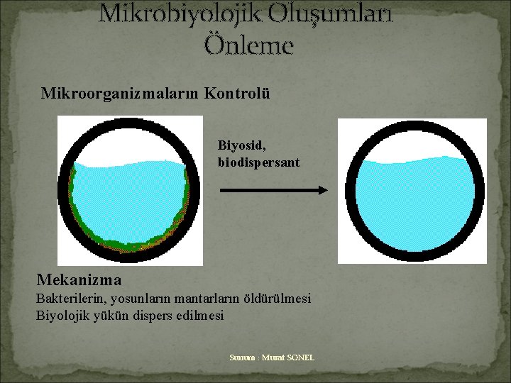 Mikrobiyolojik Oluşumları Önleme Mikroorganizmaların Kontrolü Biyosid, biodispersant Mekanizma Bakterilerin, yosunların mantarların öldürülmesi Biyolojik yükün