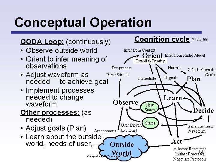 Conceptual Operation Cognition cycle [Mitola_99] OODA Loop: (continuously) Infer from Context • Observe outside