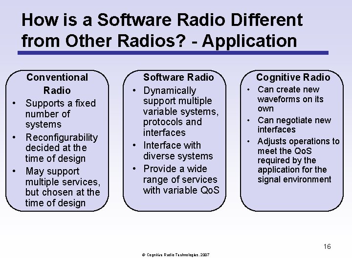 How is a Software Radio Different from Other Radios? - Application Conventional Radio • How is a Software Radio Different from Other Radios? - Application Conventional Radio •