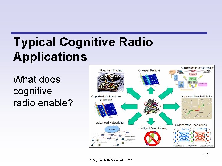 Typical Cognitive Radio Applications What does cognitive radio enable? 19 Cognitive Radio Technologies, 2007 Typical Cognitive Radio Applications What does cognitive radio enable? 19 Cognitive Radio Technologies, 2007