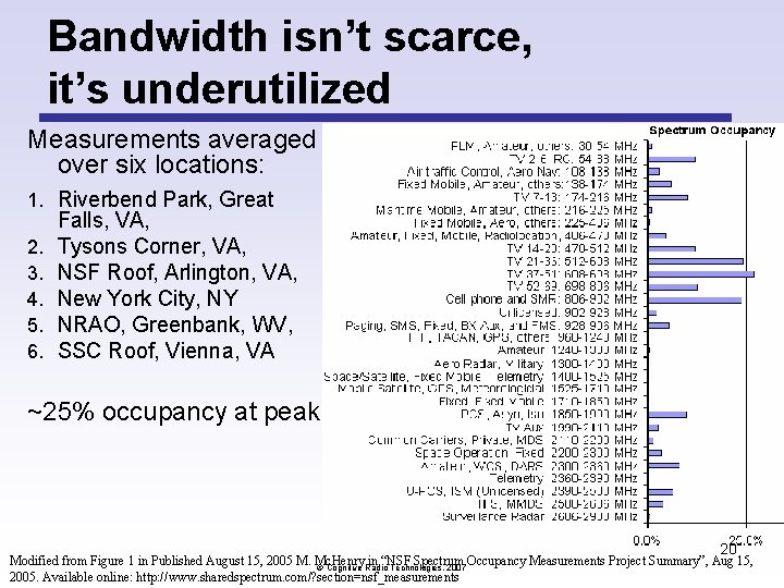 Bandwidth isn’t scarce, it’s underutilized Measurements averaged over six locations: 1. Riverbend Park, Great Bandwidth isn’t scarce, it’s underutilized Measurements averaged over six locations: 1. Riverbend Park, Great