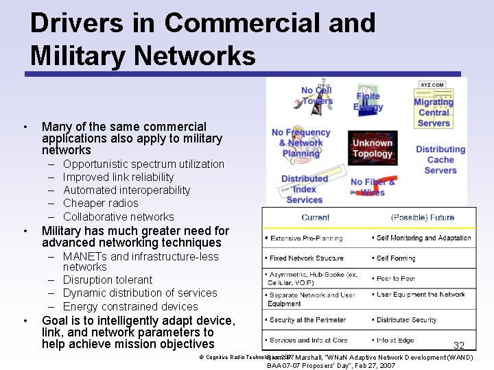 Drivers in Commercial and Military Networks • Many of the same commercial applications also Drivers in Commercial and Military Networks • Many of the same commercial applications also