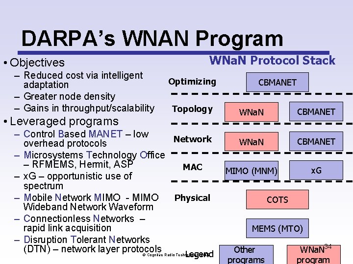 DARPA’s WNAN Program WNa. N Protocol Stack • Objectives – Reduced cost via intelligent DARPA’s WNAN Program WNa. N Protocol Stack • Objectives – Reduced cost via intelligent