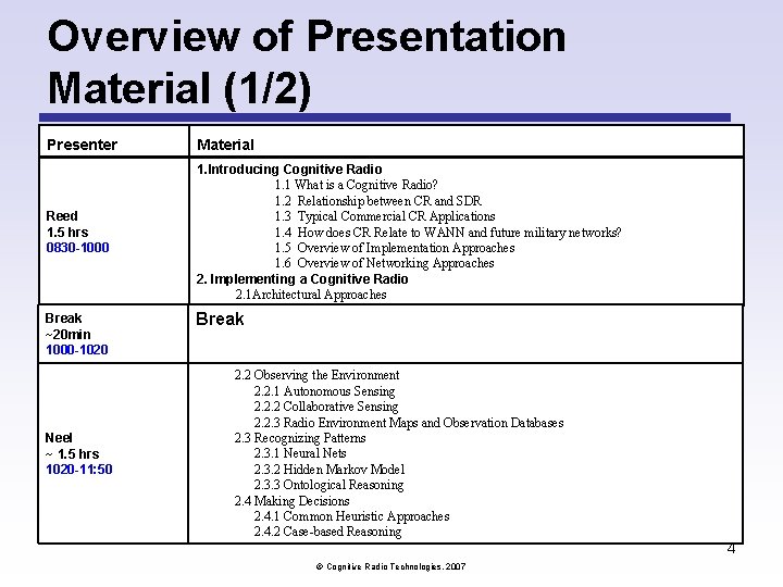 Overview of Presentation Material (1/2) Presenter Material Reed 1. 5 hrs 0830 -1000 1. Overview of Presentation Material (1/2) Presenter Material Reed 1. 5 hrs 0830 -1000 1.