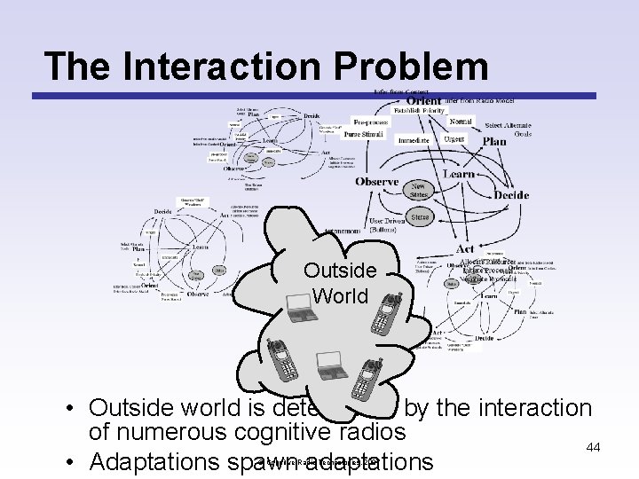 The Interaction Problem Outside World • Outside world is determined by the interaction of The Interaction Problem Outside World • Outside world is determined by the interaction of