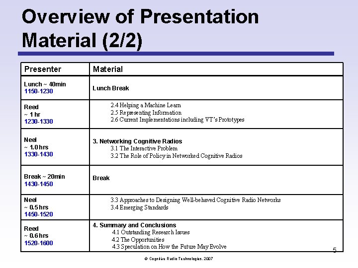 Overview of Presentation Material (2/2) Presenter Material Lunch ~ 40 min 1150 -1230 Lunch Overview of Presentation Material (2/2) Presenter Material Lunch ~ 40 min 1150 -1230 Lunch