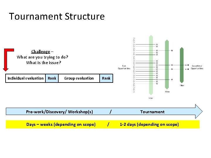 Tournament Structure Challenge – What are you trying to do? What is the issue?