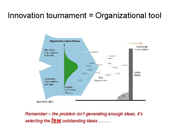 Innovation tournament = Organizational tool Karl Ulrich, 2012 Remember – the problem isn’t generating