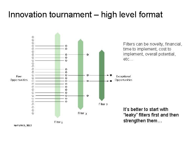 Innovation tournament – high level format Filters can be novelty, financial, time to implement,
