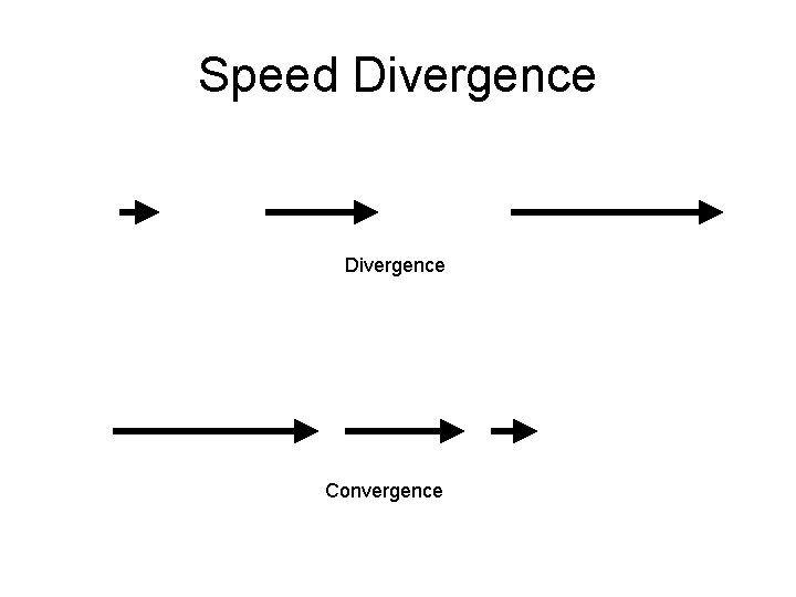 Speed Divergence Convergence Speed Divergence Convergence