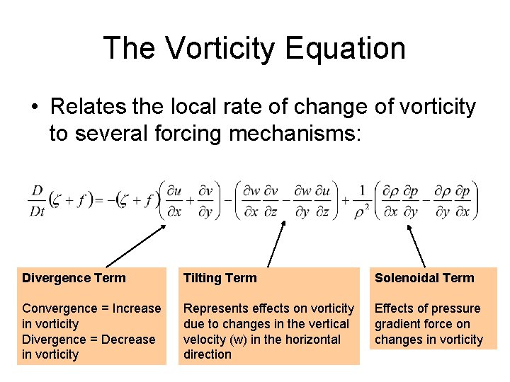 The Vorticity Equation • Relates the local rate of change of vorticity to several The Vorticity Equation • Relates the local rate of change of vorticity to several