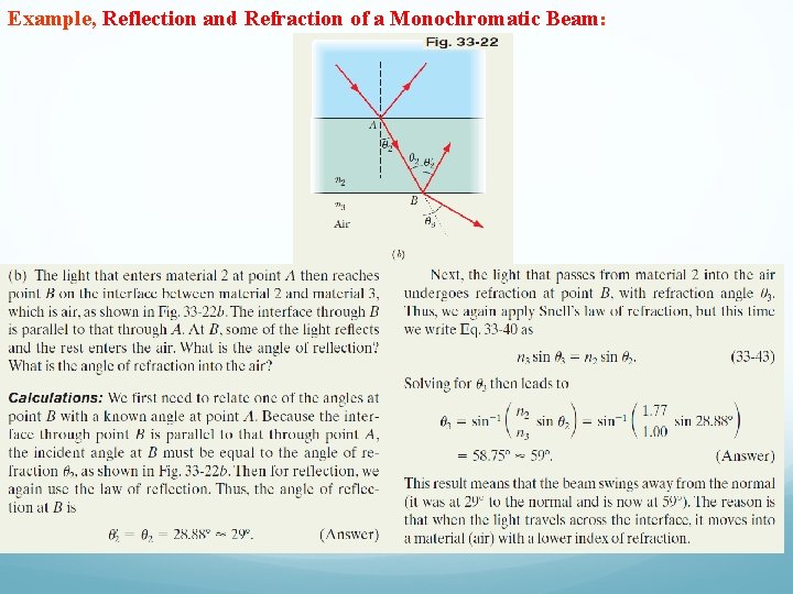 Example, Reflection and Refraction of a Monochromatic Beam: 