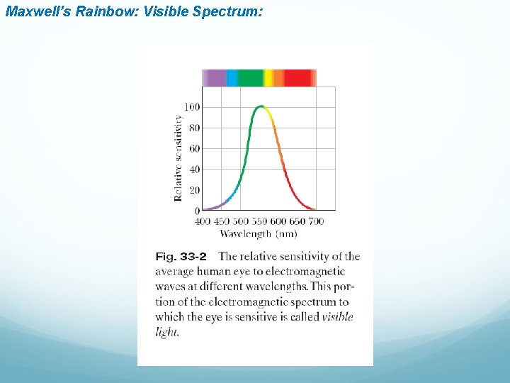 Maxwell’s Rainbow: Visible Spectrum: 