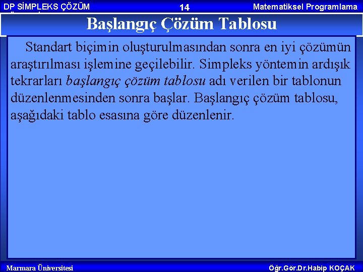 DP SİMPLEKS ÇÖZÜM YÖNTEMİ 14 Matematiksel Programlama Başlangıç Çözüm Tablosu Standart biçimin oluşturulmasından sonra