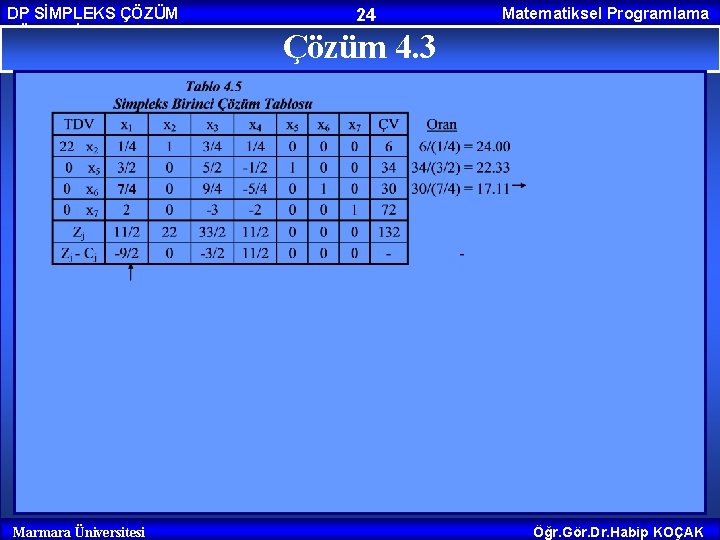 DP SİMPLEKS ÇÖZÜM YÖNTEMİ Marmara Üniversitesi 24 Matematiksel Programlama Çözüm 4. 3 Öğr. Gör.