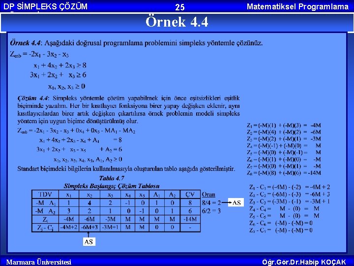 DP SİMPLEKS ÇÖZÜM YÖNTEMİ Marmara Üniversitesi 25 Matematiksel Programlama Örnek 4. 4 Öğr. Gör.