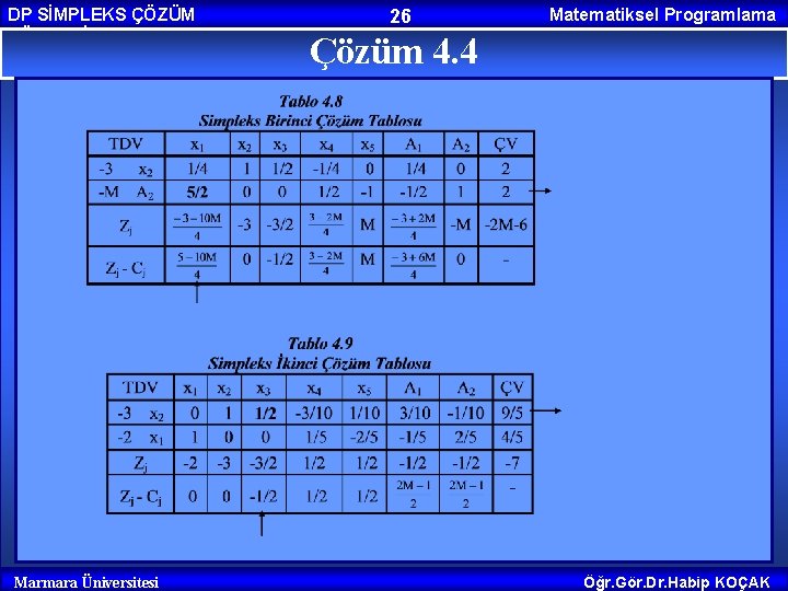 DP SİMPLEKS ÇÖZÜM YÖNTEMİ Marmara Üniversitesi 26 Matematiksel Programlama Çözüm 4. 4 Öğr. Gör.