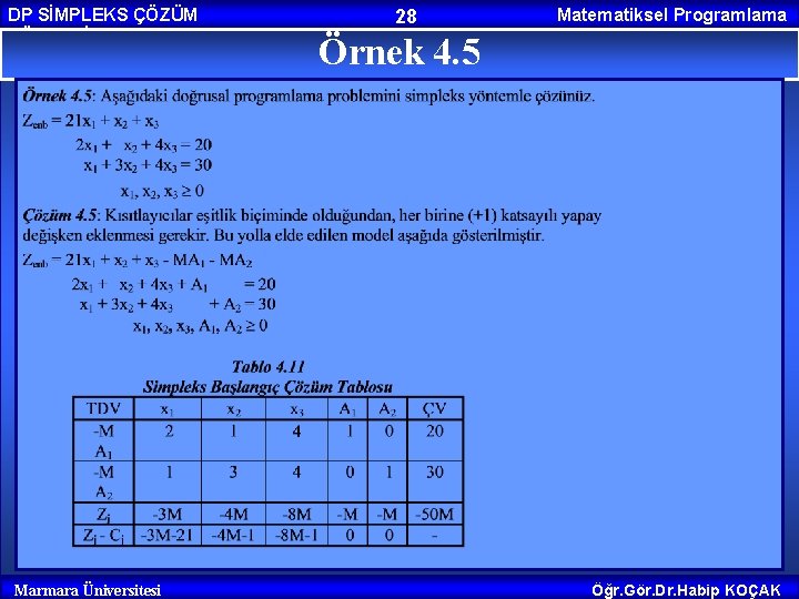 DP SİMPLEKS ÇÖZÜM YÖNTEMİ Marmara Üniversitesi 28 Matematiksel Programlama Örnek 4. 5 Öğr. Gör.