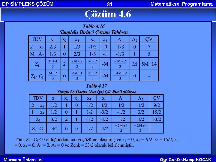 DP SİMPLEKS ÇÖZÜM YÖNTEMİ Marmara Üniversitesi 31 Matematiksel Programlama Çözüm 4. 6 Öğr. Gör.