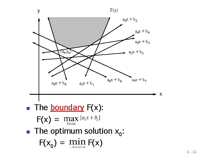 F(x) y a 2 x + b 2 a 4 x + b 4
