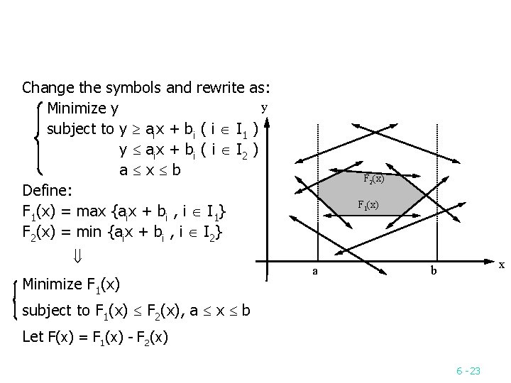 Change the symbols and rewrite as: y Minimize y subject to y aix +