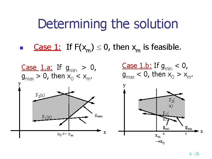 Determining the solution n y Case 1: If F(xm) 0, then xm is feasible.