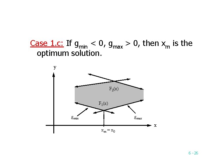 Case 1. c: If gmin < 0, gmax > 0, then xm is the