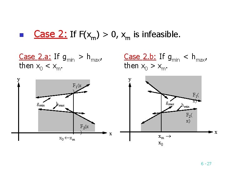 n Case 2: If F(xm) > 0, xm is infeasible. Case 2. a: If