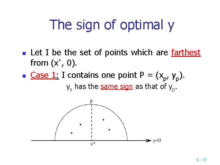 The sign of optimal y n n Let I be the set of points