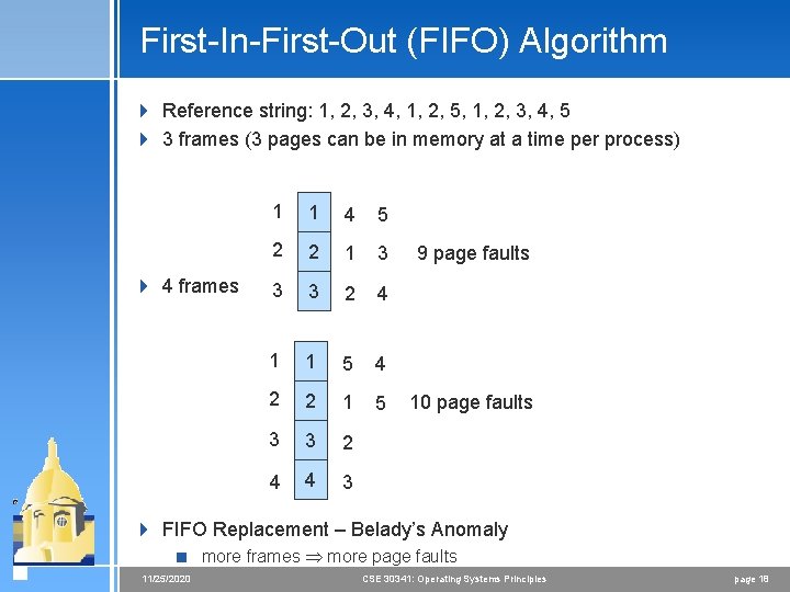 First-In-First-Out (FIFO) Algorithm 4 Reference string: 1, 2, 3, 4, 1, 2, 5, 1,