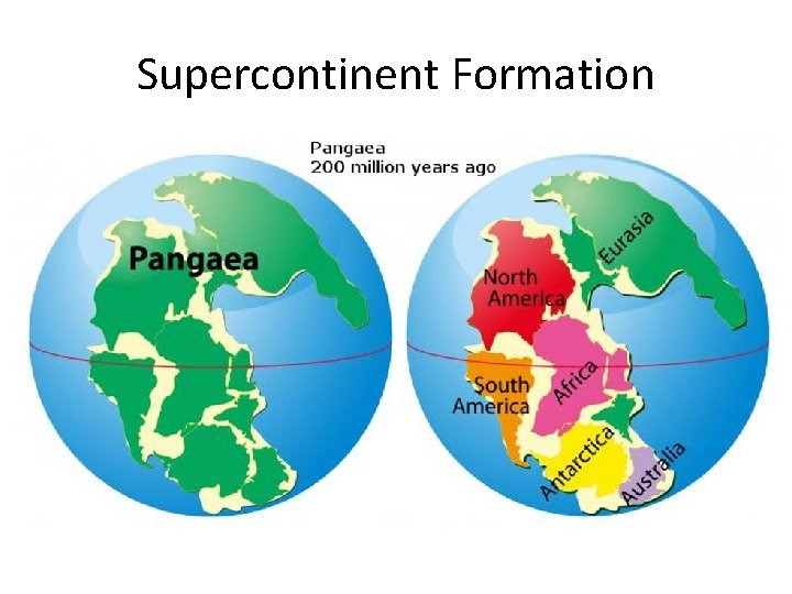 Supercontinent Formation 