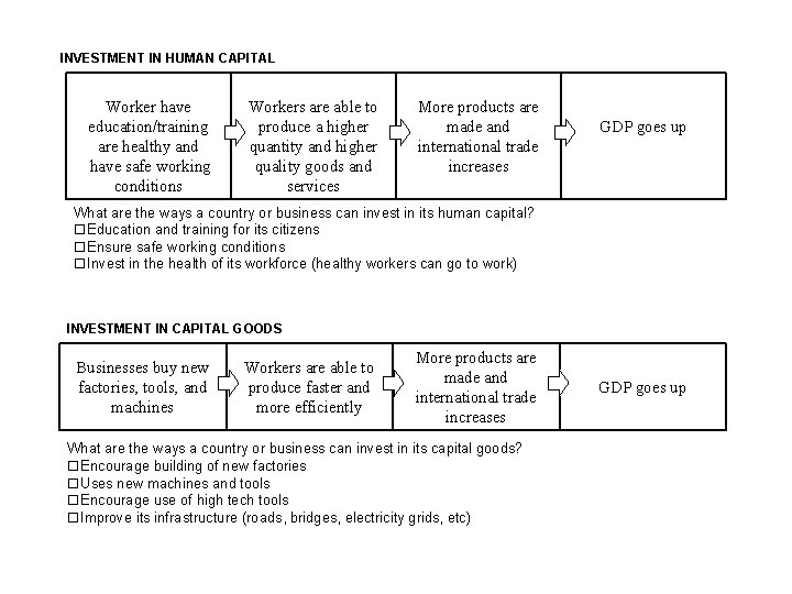 INVESTMENT IN HUMAN CAPITAL Worker have education/training are healthy and have safe working conditions